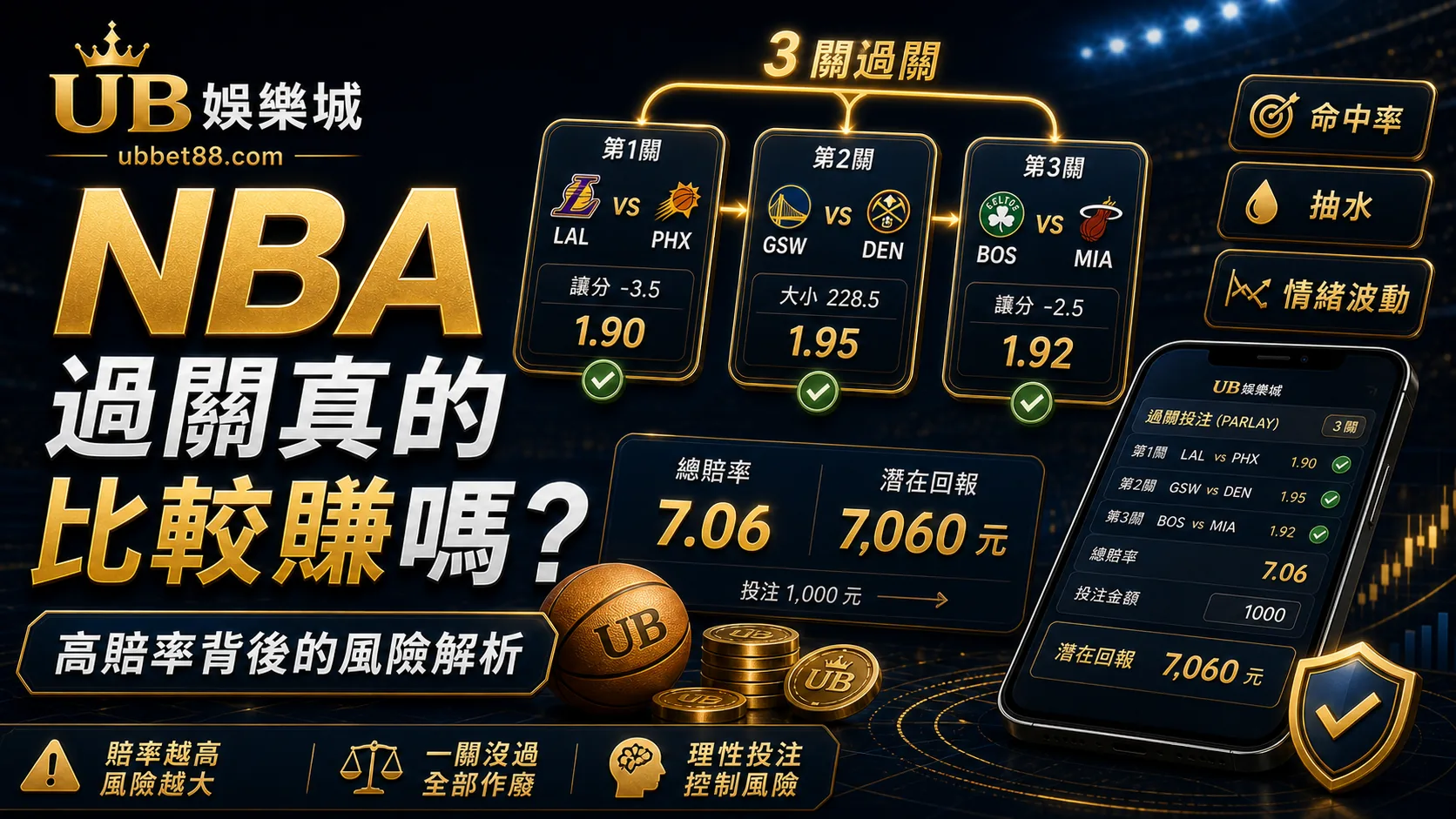 NBA 過關（Parlay）真的比較賺嗎？高賠率背後的風險與期望值解析