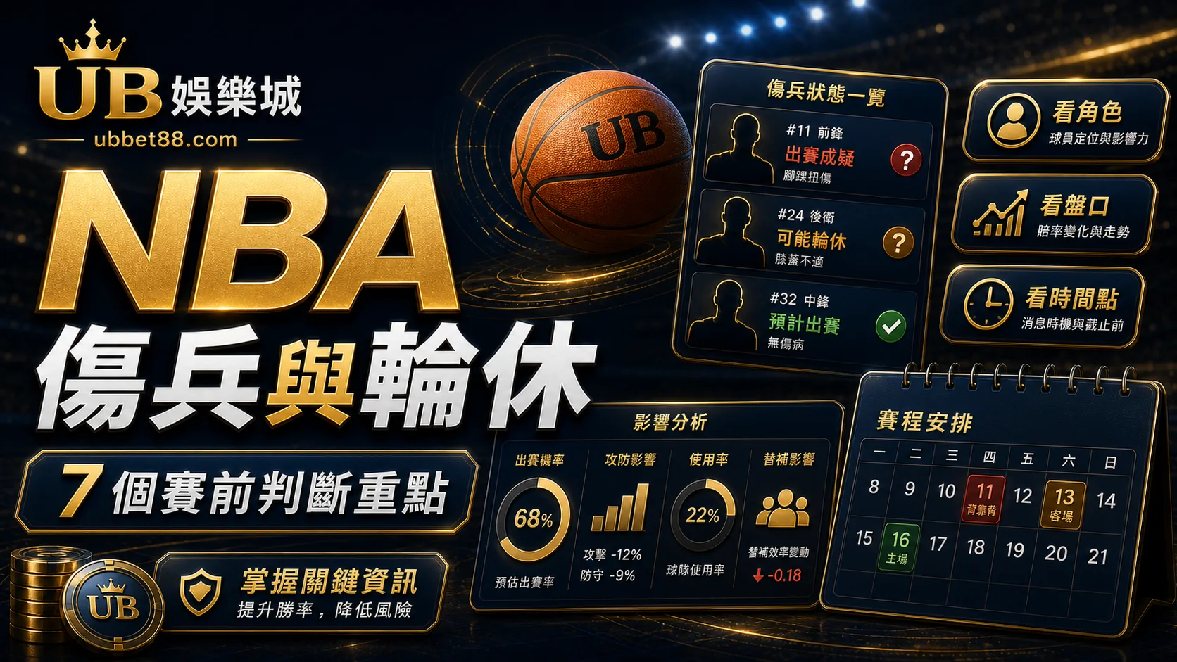 NBA 傷兵與輪休怎麼影響投注？掌握 7 個關鍵判斷避免踩雷