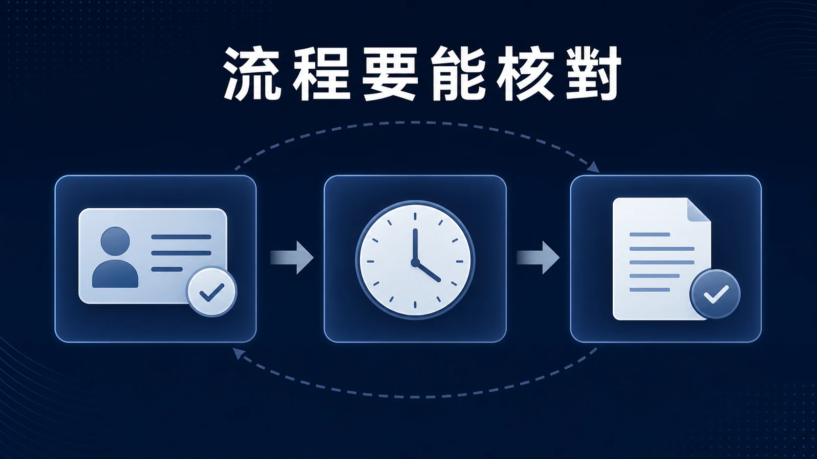 文章說明圖 2