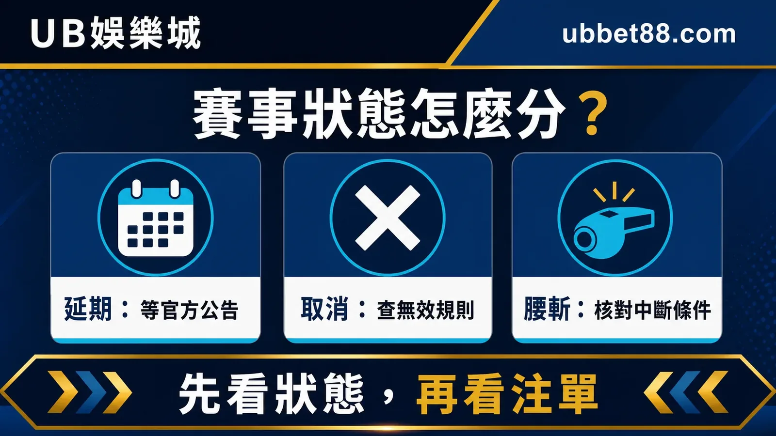 延期、取消、腰斬三種賽事狀態比較資訊圖