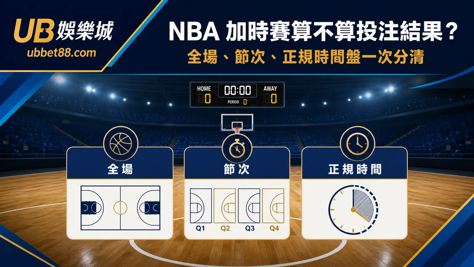 NBA 加時賽算不算投注結果？讓分、大小分與節次盤結算差異