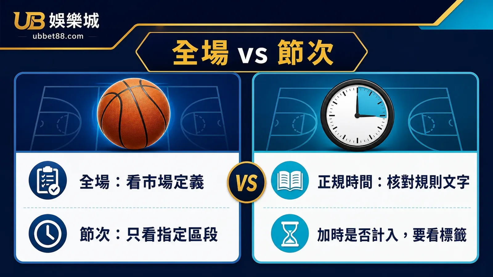NBA 全場、節次與正規時間盤比較資訊圖