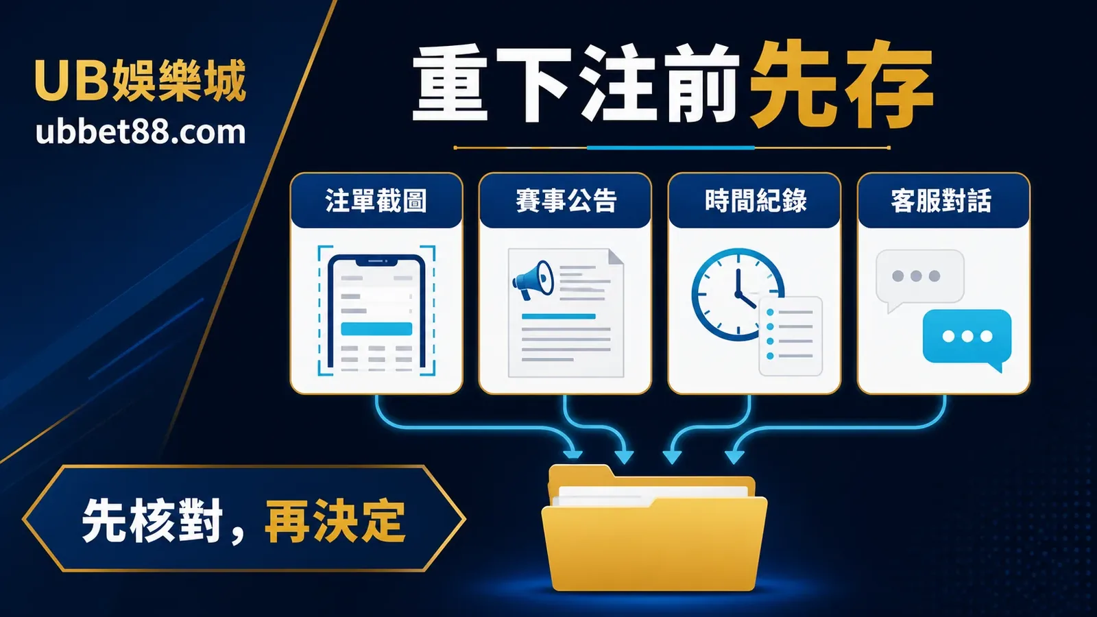 運彩重新下注前的證據保存資訊圖