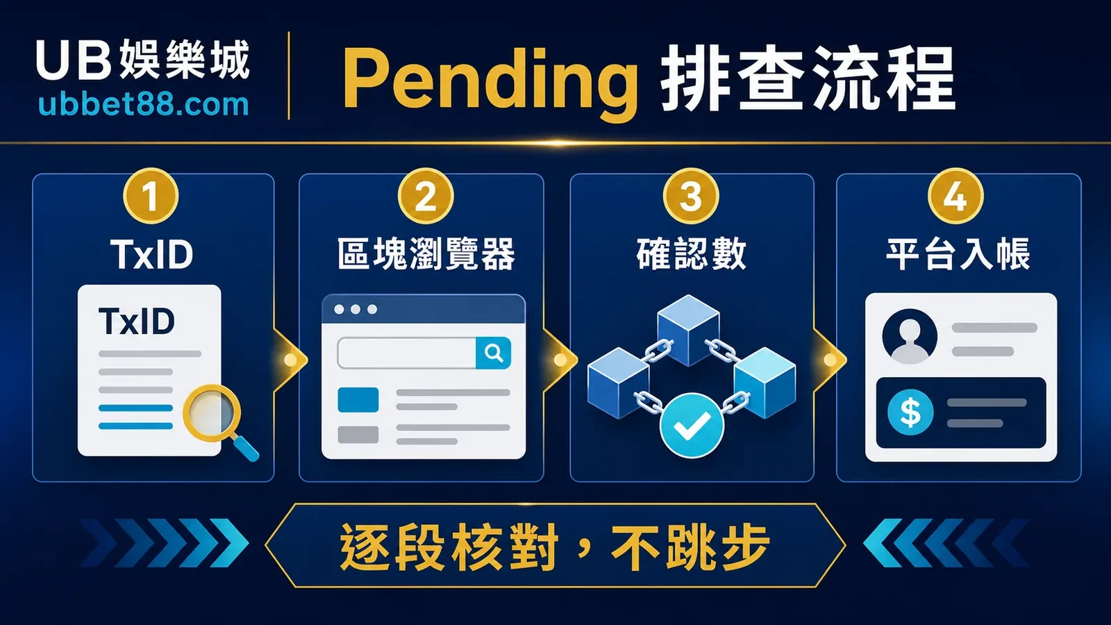 USDT Pending 四段排查流程資訊圖