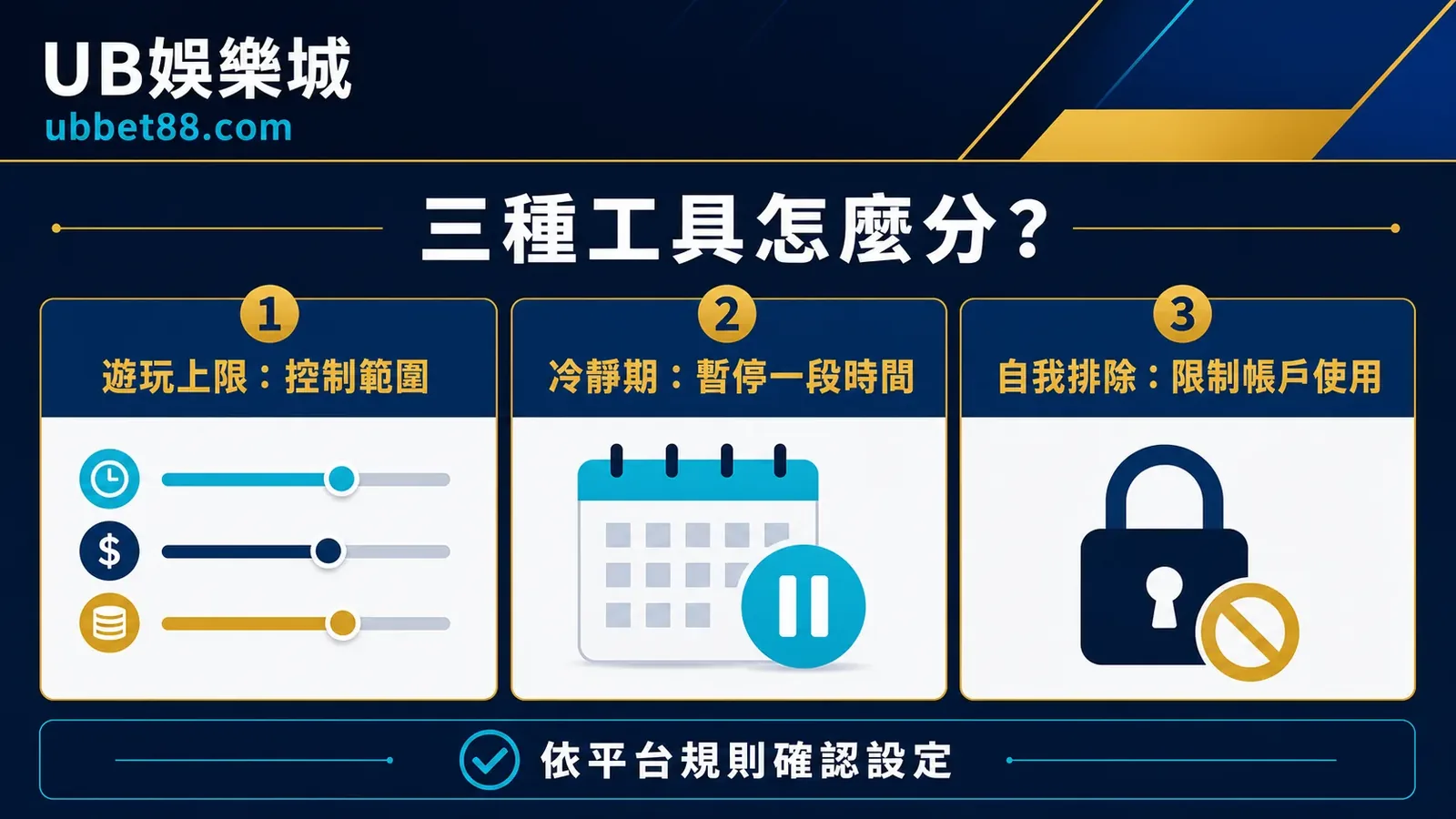 遊玩上限冷靜期自我排除比較資訊圖