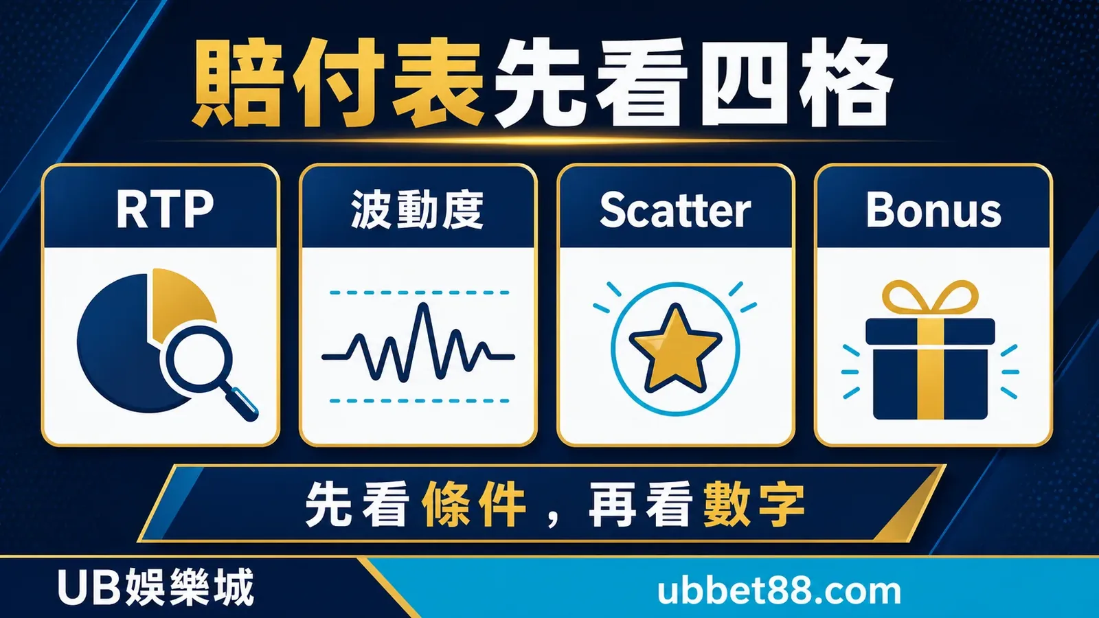 電子遊戲賠付表四個欄位資訊圖