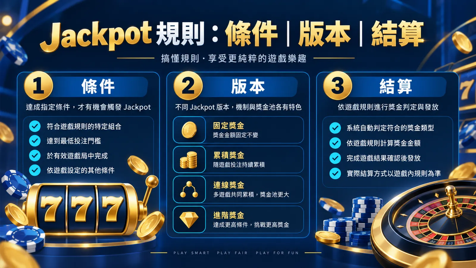 累進彩金怎麼運作？Jackpot 觸發、重設、上限與規則頁檢查 精選資訊圖