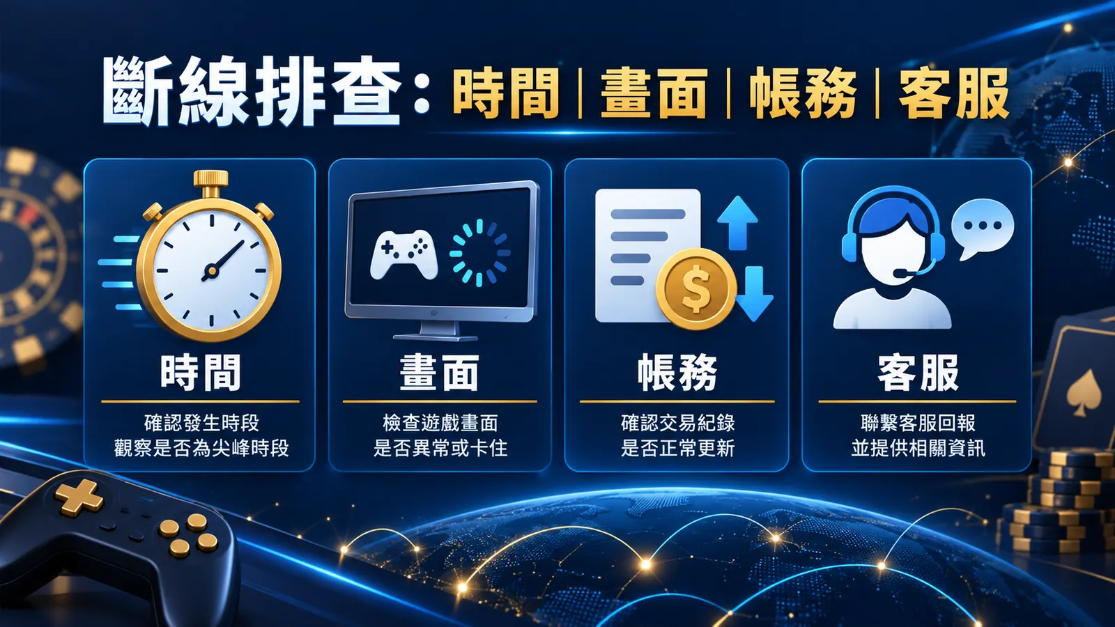電子遊戲自動遊玩與快速旋轉怎麼評估？速度、預算與關閉條件 內文核對資訊圖