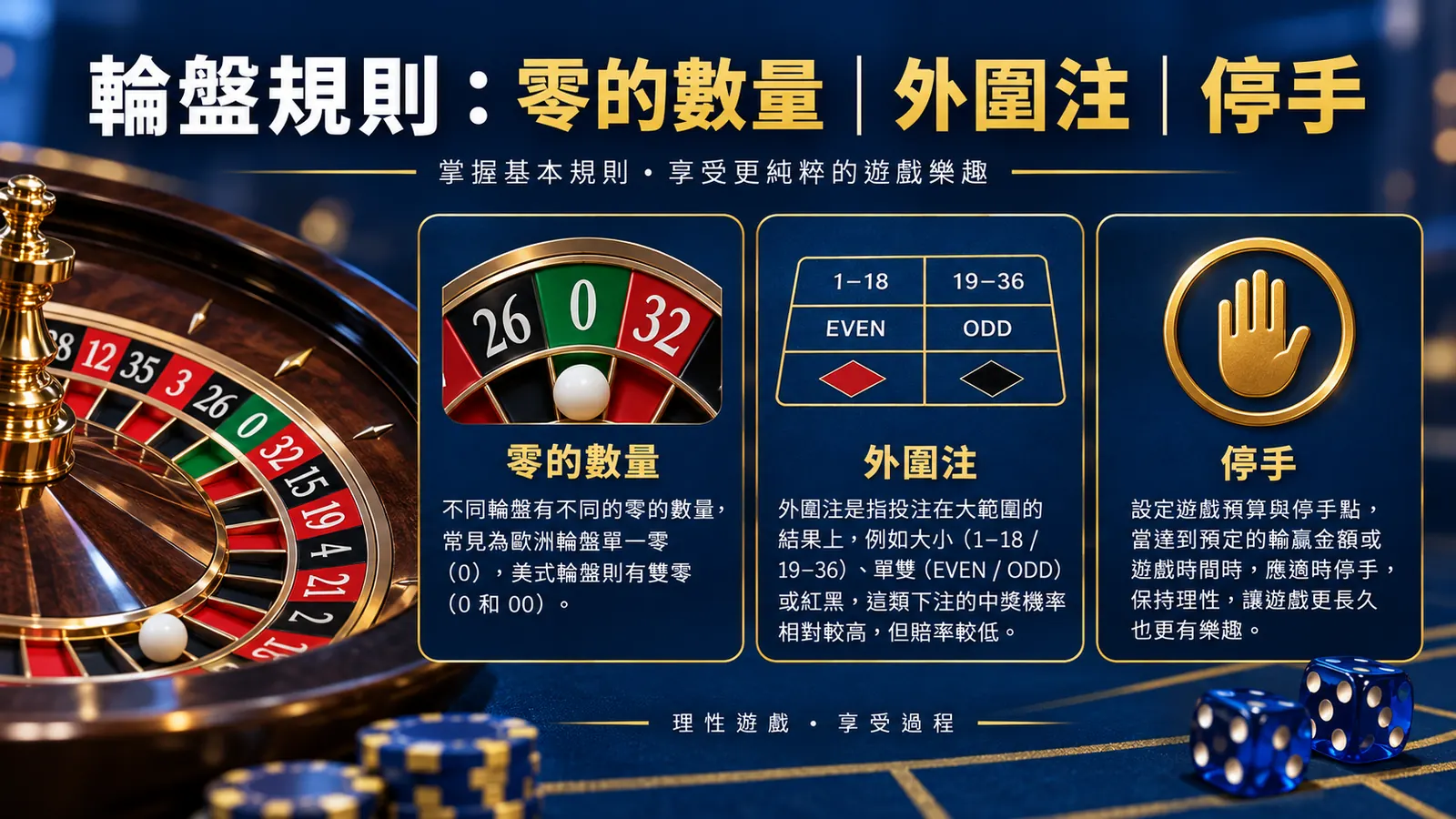輪盤歐式、美式與零盤怎麼比較?從規則到莊家優勢的閱讀框架 精選資訊圖