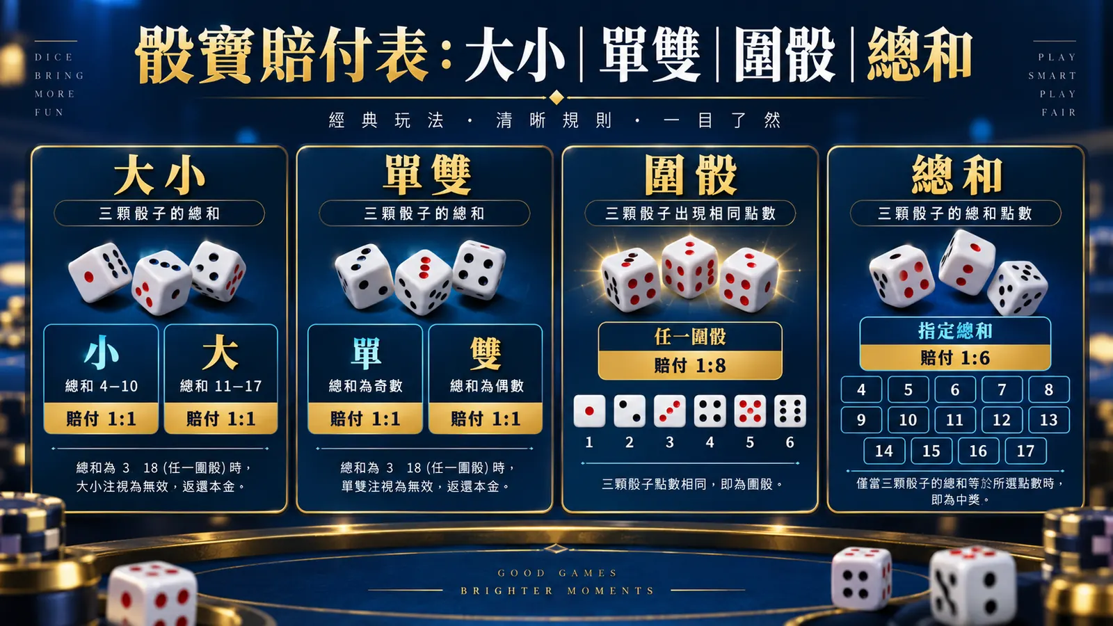 輪盤歐式、美式與零盤怎麼比較?從規則到莊家優勢的閱讀框架 內文核對資訊圖