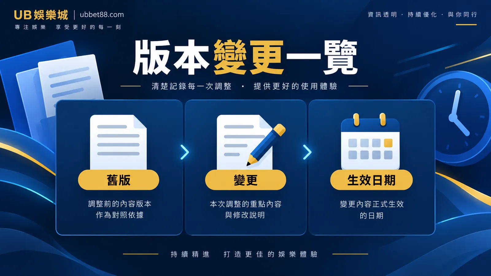 電子遊戲規則版本更新怎麼留存？賠付表、RTP、功能說明三欄比對 精選資訊圖