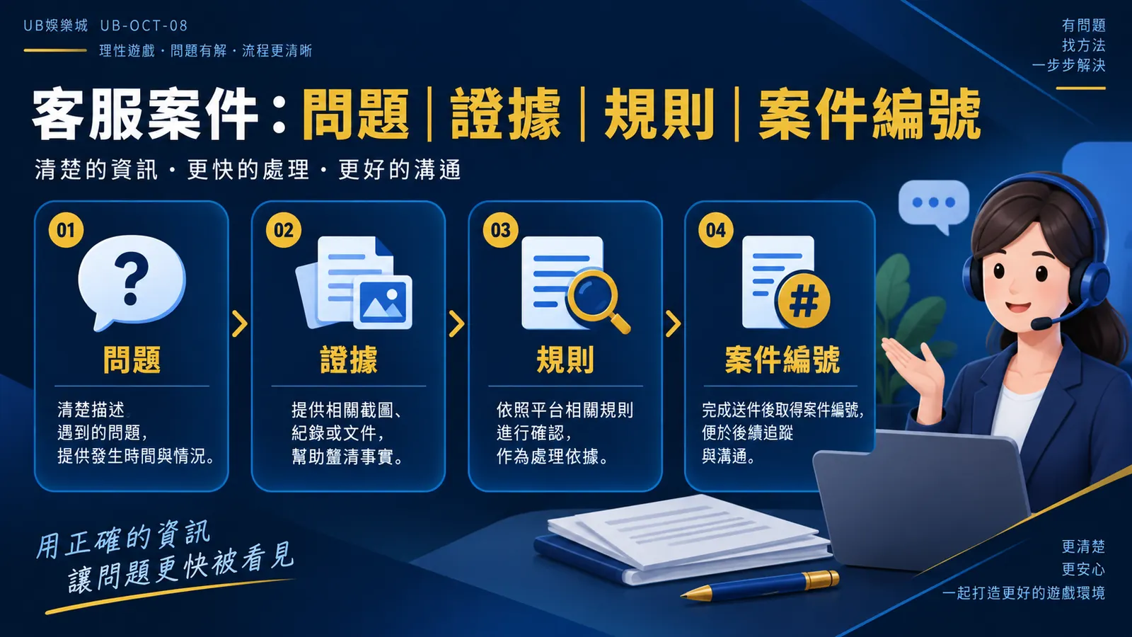 娛樂城客服怎麼問才容易得到可核對答案?把模糊問題改成五句具體提問 精選資訊圖
