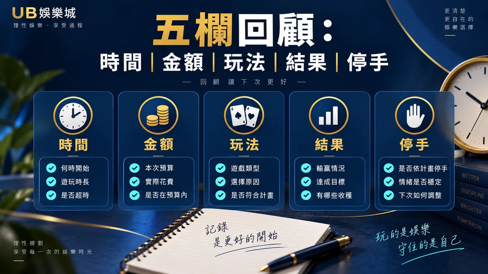 娛樂城紀錄時間怎麼看？平台時間、台灣時間與鏈上時間對帳 內文核對資訊圖