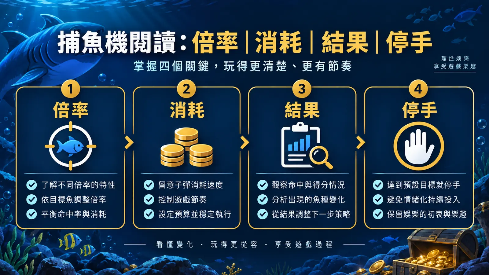 UB娛樂城文章 801 內文核對資訊圖