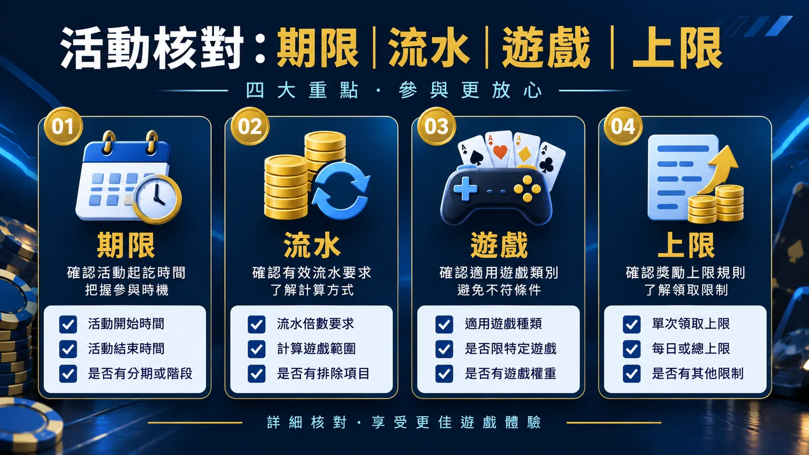 UB娛樂城文章 928 內文核對資訊圖