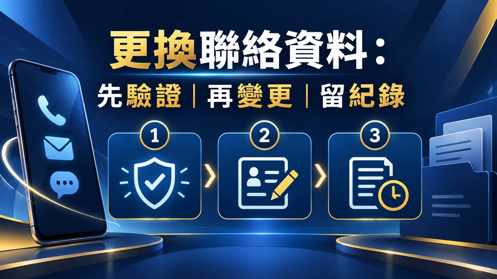 換手機或信箱前後怎麼保護娛樂城帳戶?登入、驗證碼與客服留痕清單 精選資訊圖