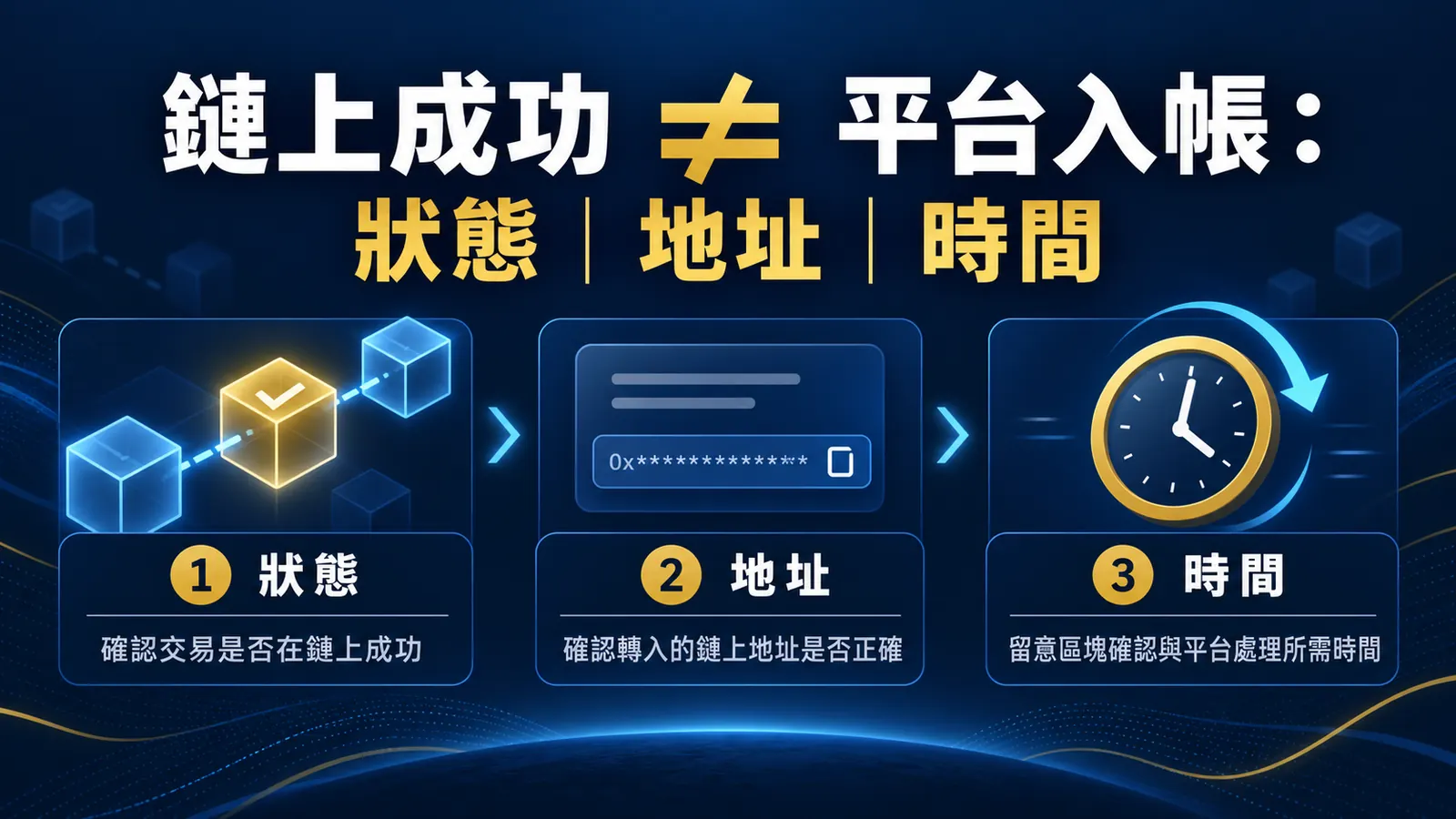 USDT TxID 查詢怎麼做?區塊瀏覽器、網域與假交易截圖三層核對 內文核對資訊圖