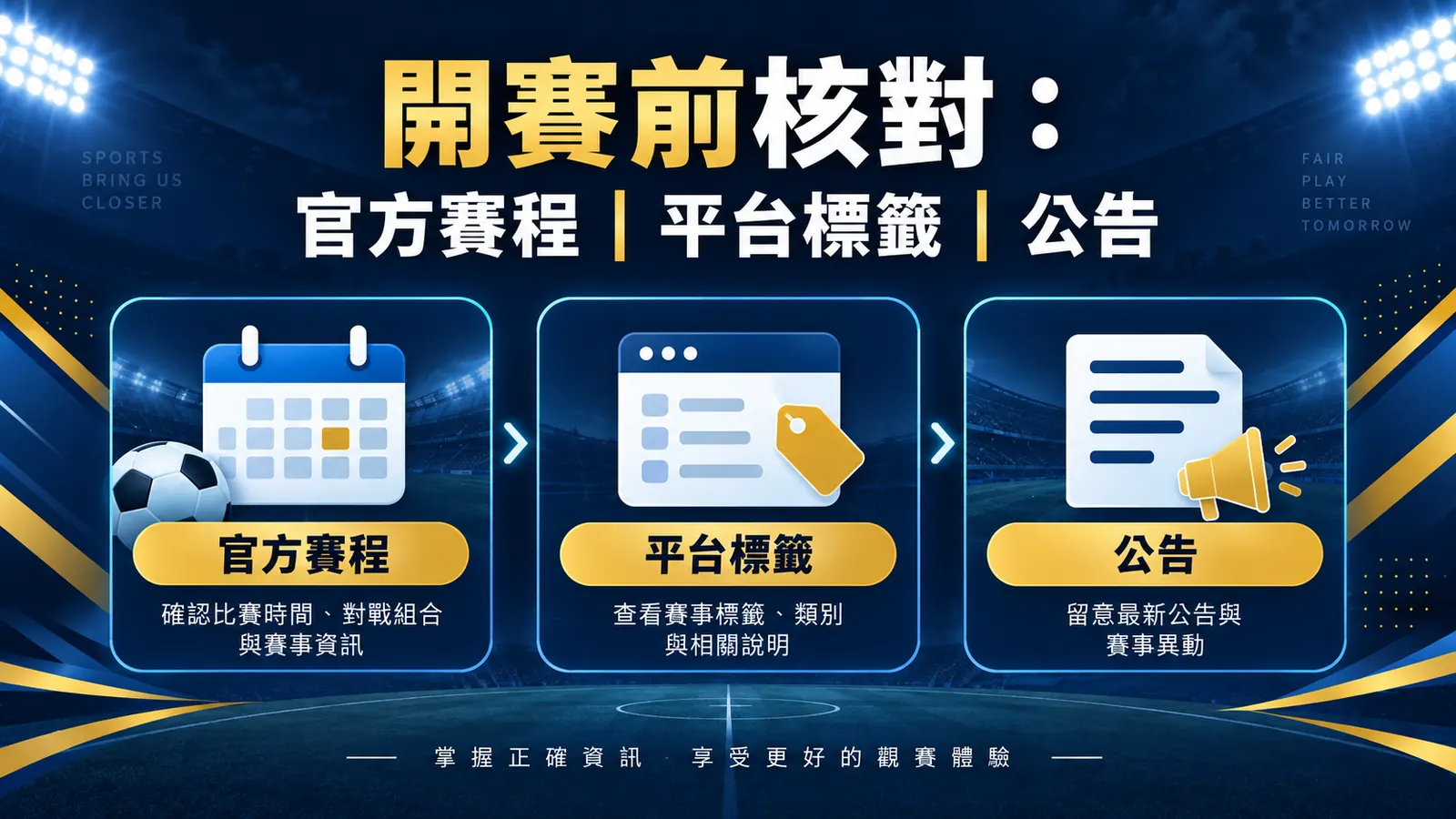 運彩賽事資料怎麼核對？官方賽程、開賽時間、隊伍名稱與市場狀態 內文核對資訊圖