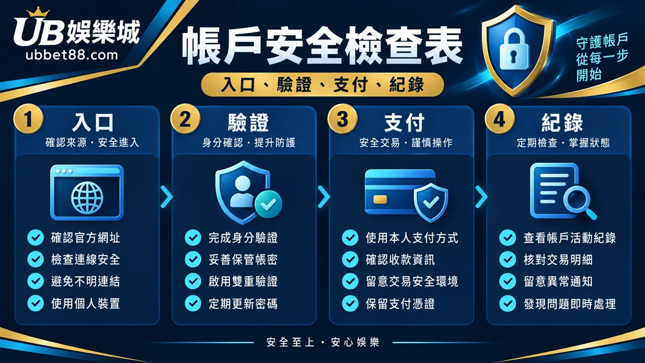 UB娛樂城文章 1425 規則核對資訊圖