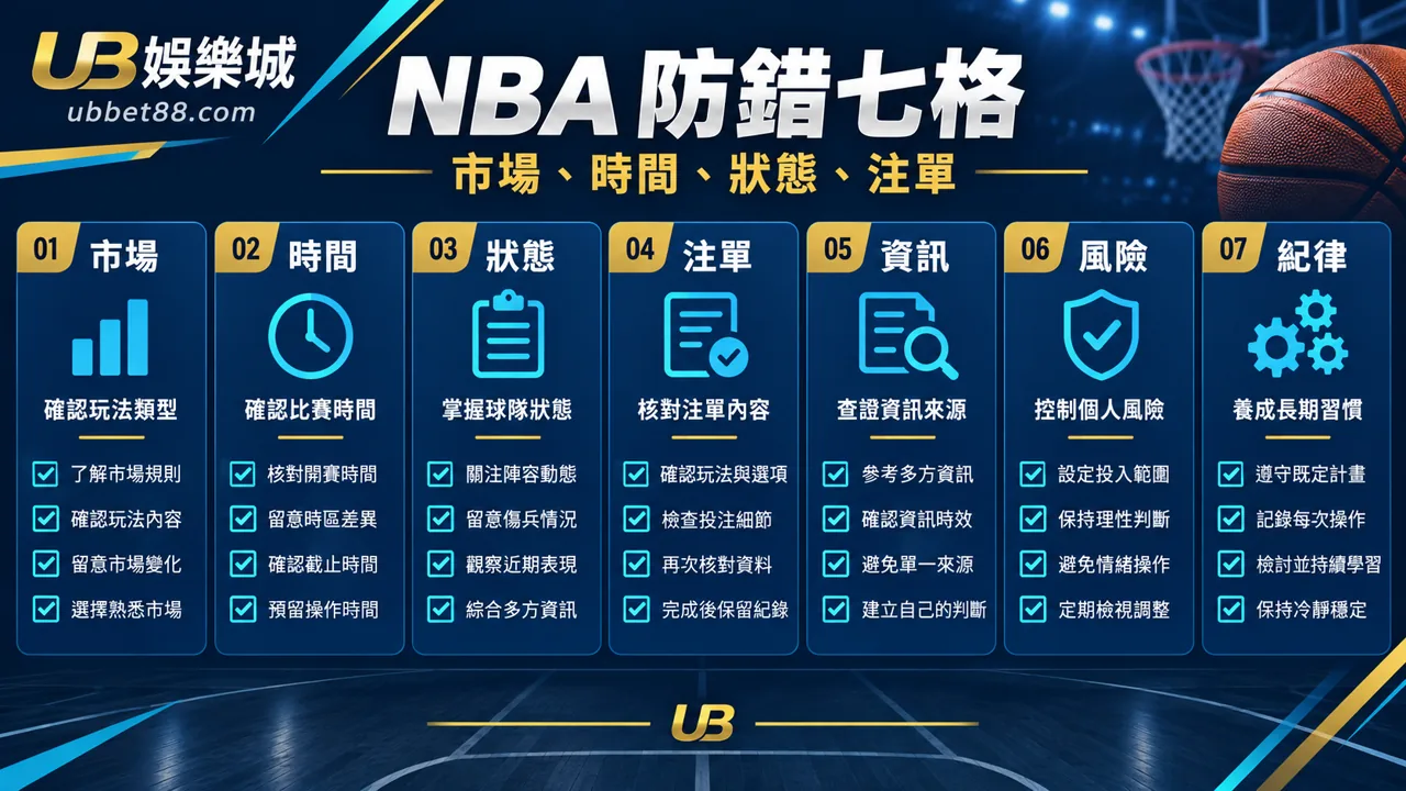 UB娛樂城文章 1434 規則核對資訊圖