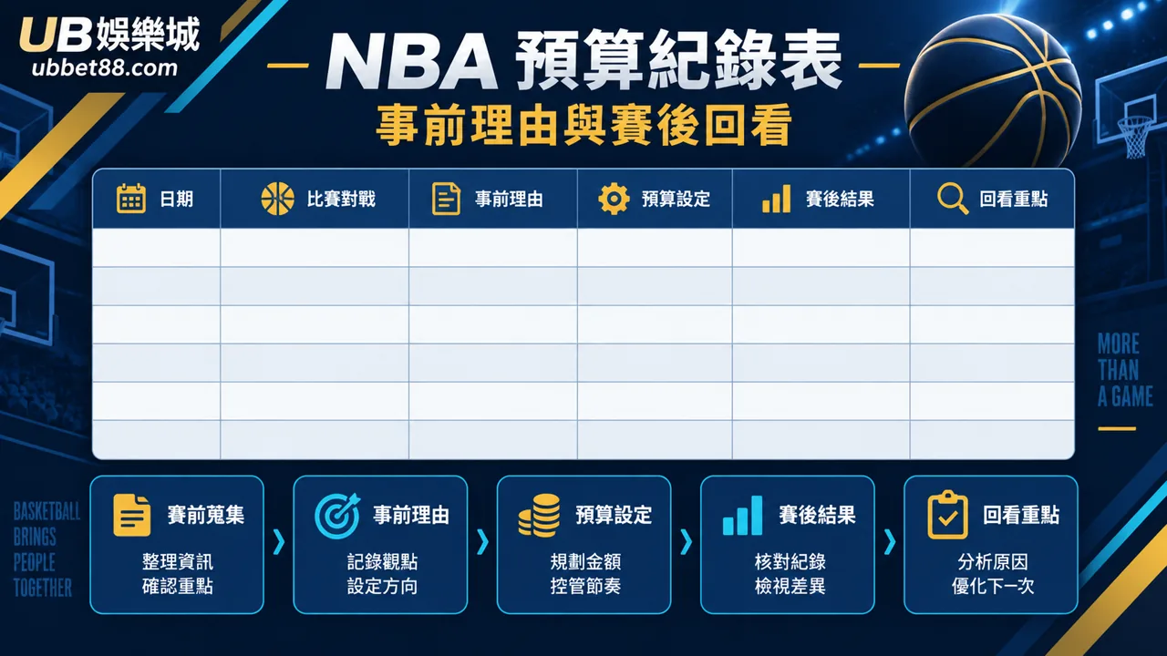UB娛樂城文章 1437 規則核對資訊圖