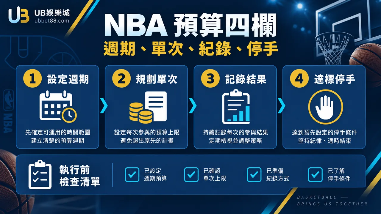 UB娛樂城文章 1437 操作流程圖