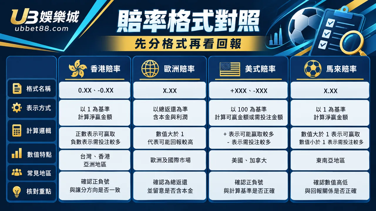 UB娛樂城文章 1441 規則核對資訊圖
