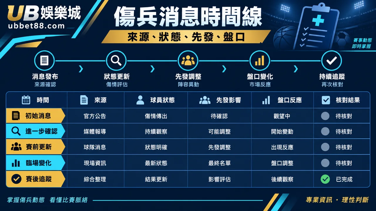 UB娛樂城文章 1454 規則核對資訊圖