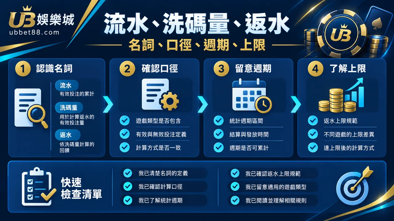 UB娛樂城文章 832 操作流程圖