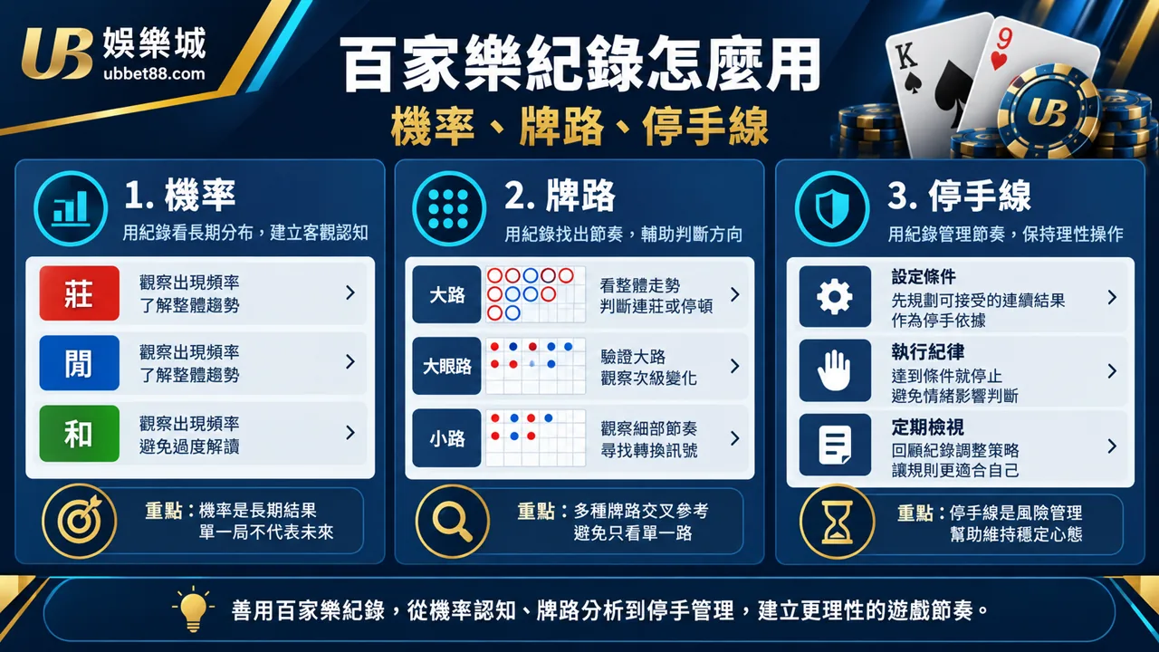 UB娛樂城文章 844 規則核對資訊圖