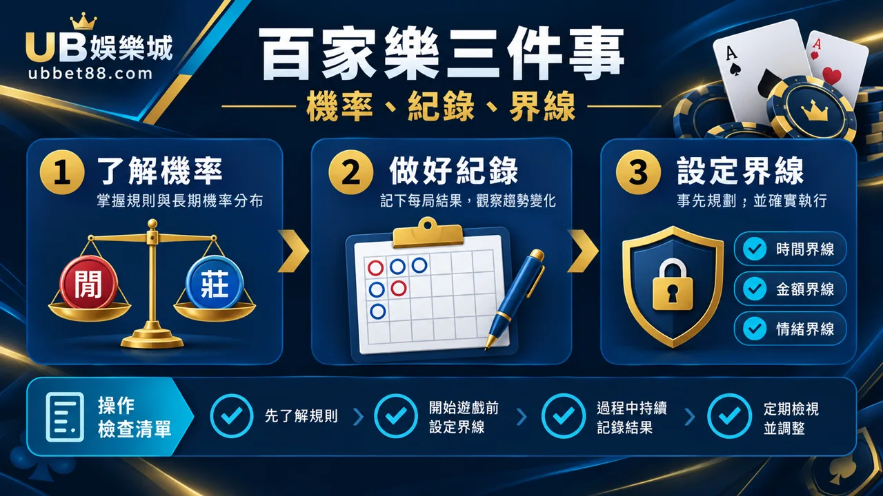 UB娛樂城文章 844 操作流程圖