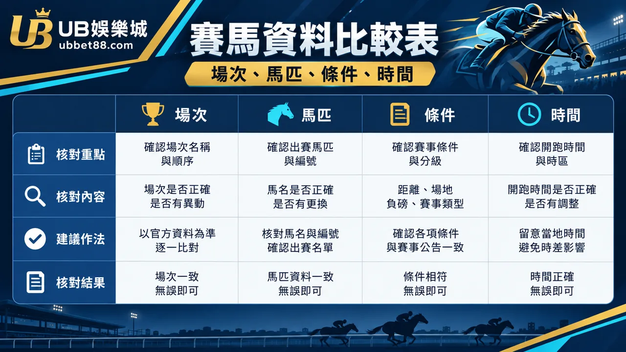UB娛樂城文章 847 規則核對資訊圖