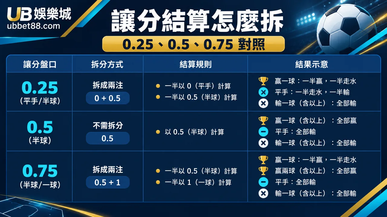 UB娛樂城文章 851 規則核對資訊圖