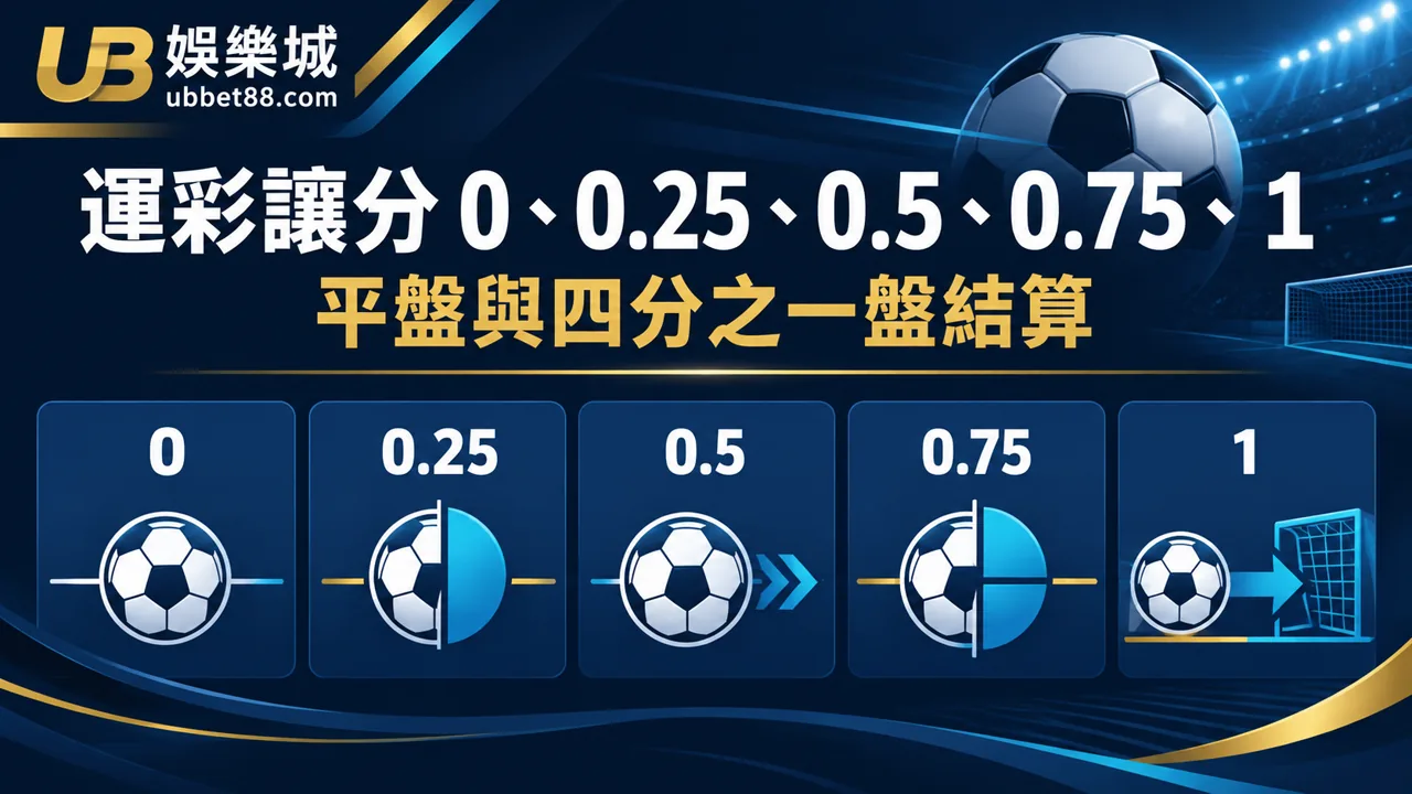 運彩讓分 0、0.25、0.5、0.75、1 怎麼看？結算差異一次整理