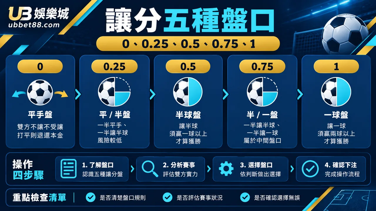 UB娛樂城文章 851 操作流程圖