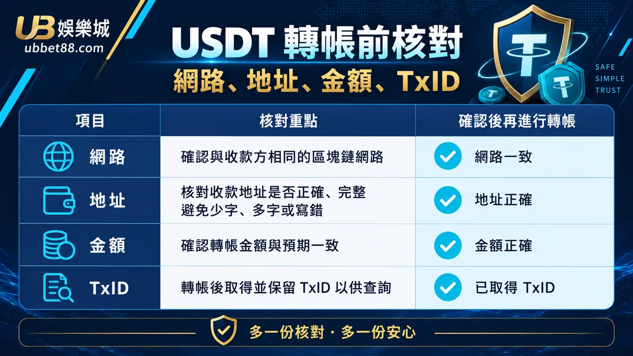 UB娛樂城文章 894 規則核對資訊圖