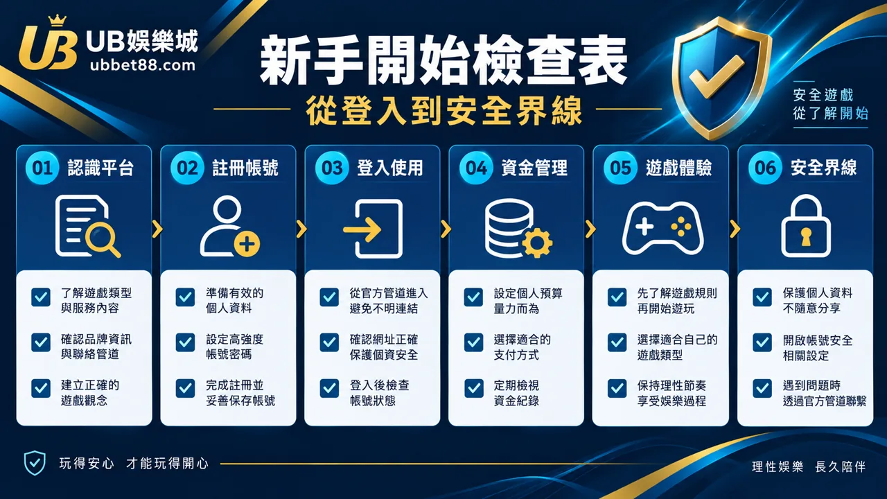 UB娛樂城文章 905 規則核對資訊圖