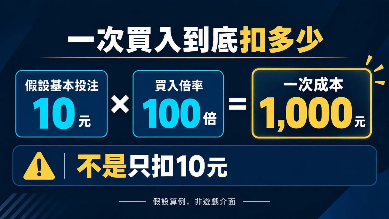 概念圖:N02第1個成本或規則說明