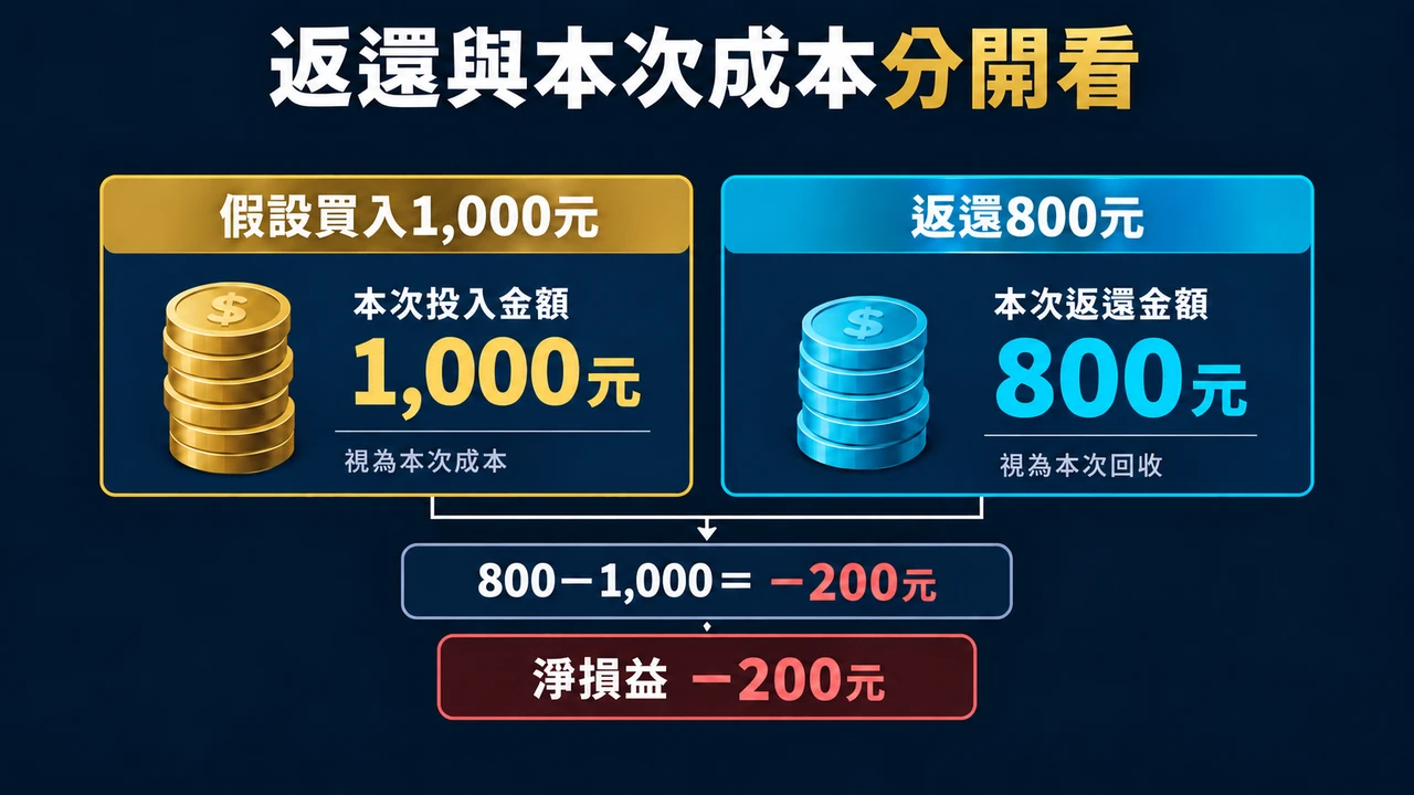 概念圖:N02第2個成本或規則說明