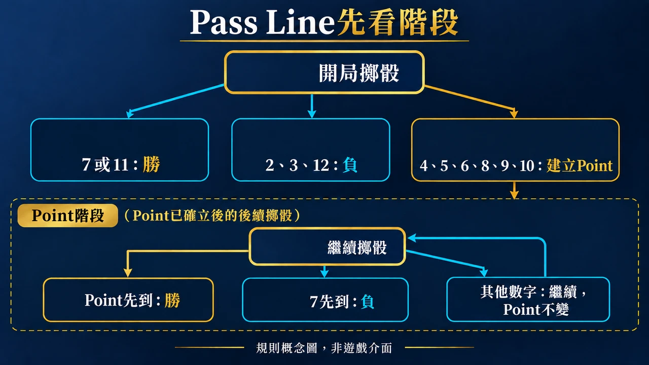 概念圖：N04第1個成本或規則說明