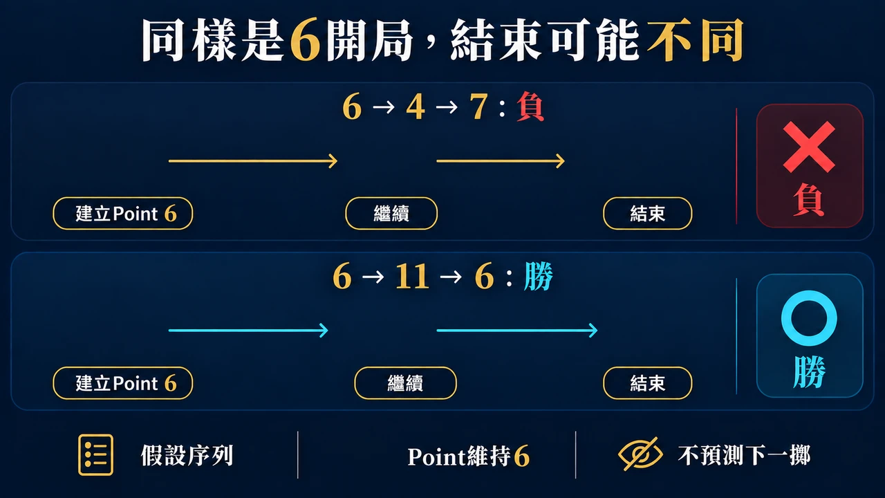 概念圖：N04第2個成本或規則說明