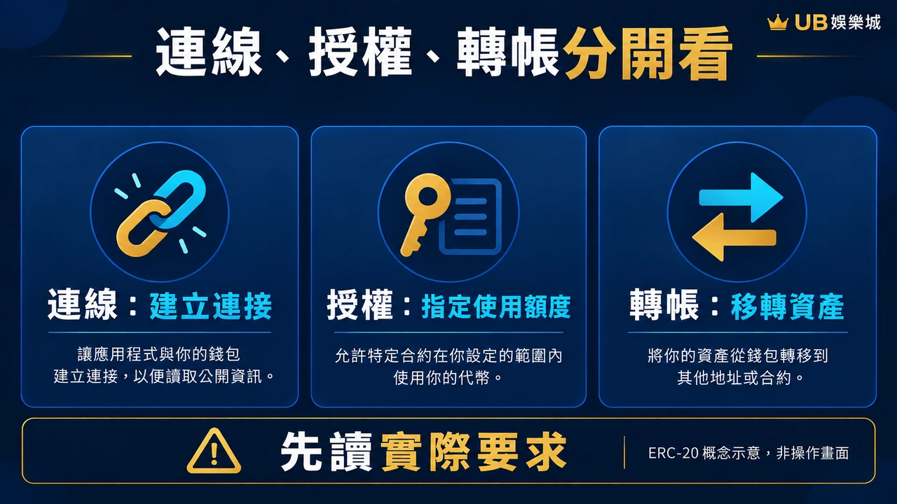 概念示意圖:N09第1個讀者核對重點